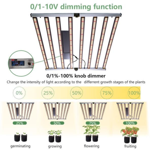 Sonicpro Smart Specs 800 LED Bitki Yetiştirme Lambası — ProBitki