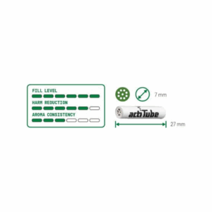 Pro Growshop Istanbul - ProBitki
